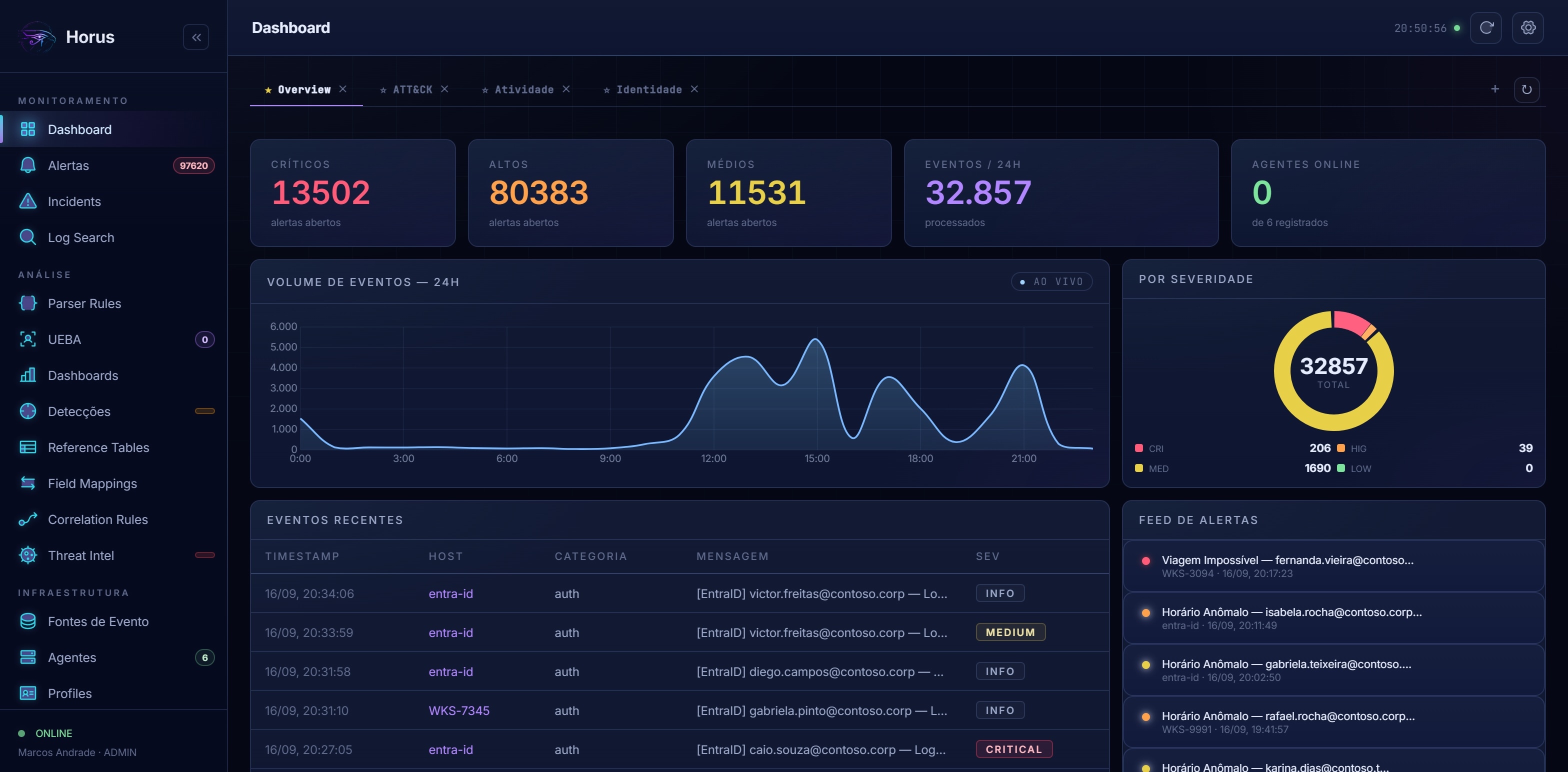 Dashboard