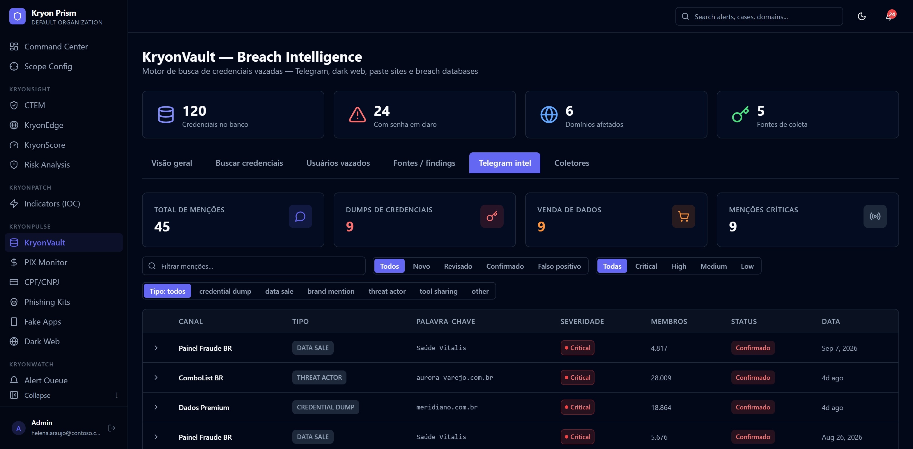 Telegram Intel